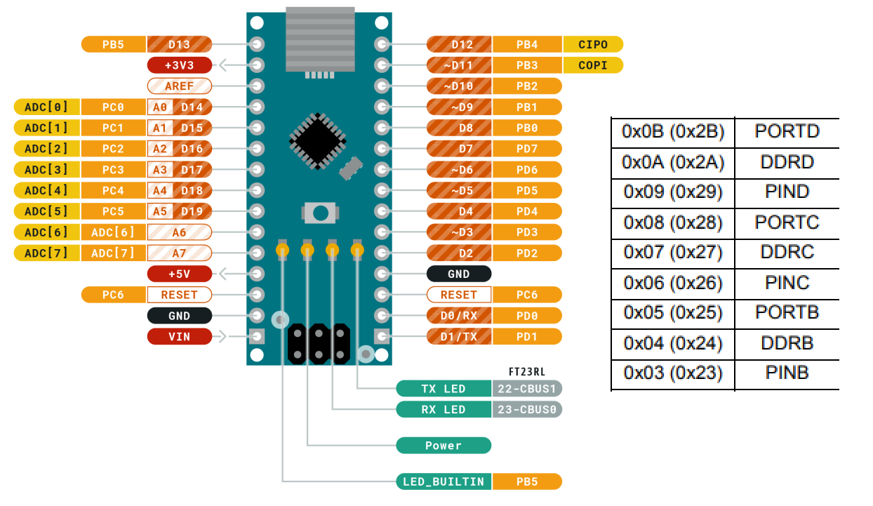 arduino nano V3.0 mini usb digital pins